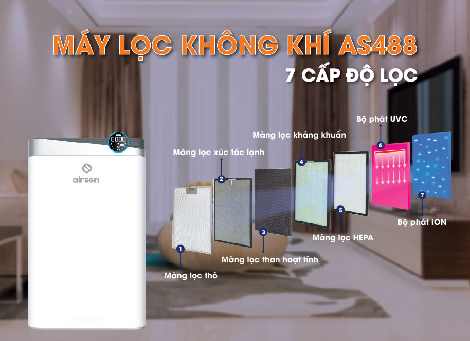 Cơ chế hoạt động máy lọc không khí HEPA