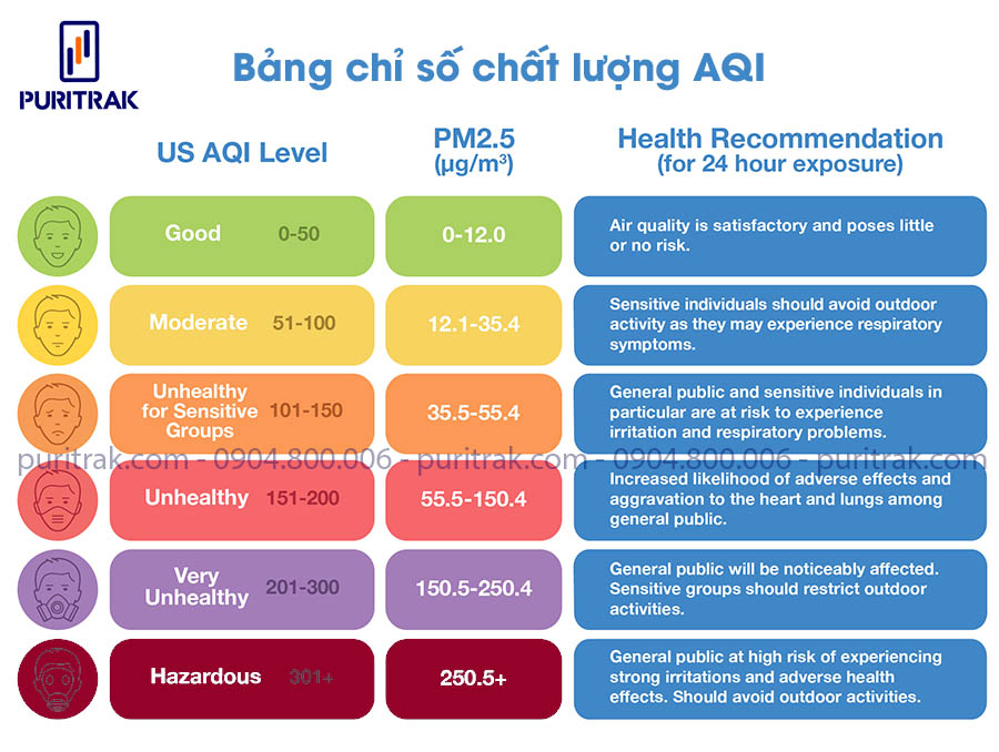 Bảng đánh giá chất lượng không khí AQI