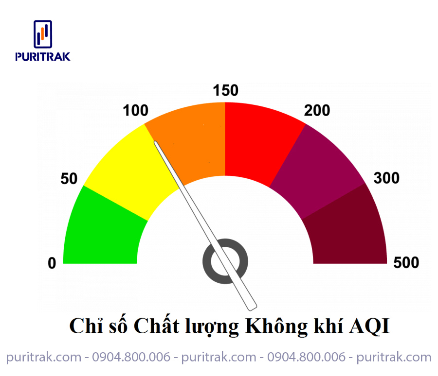 Chỉ số chất lượng không khí AQI Puritrak
