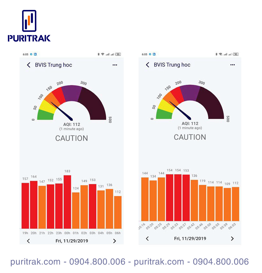 Puritrak's air quality index at the measuring point will be displayed on the system for customers to track and monitor.