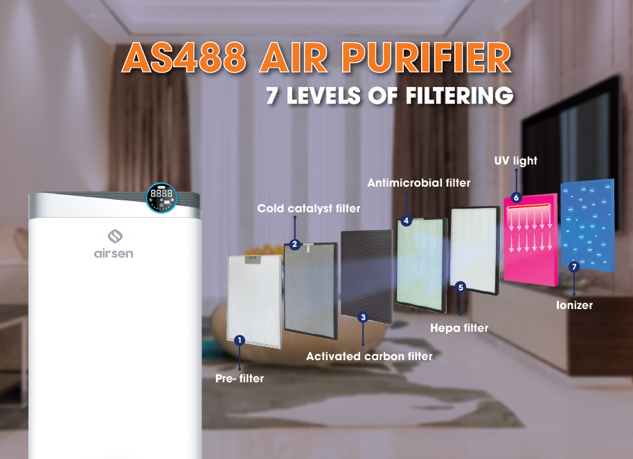 HEPA air purifier operating mechanism