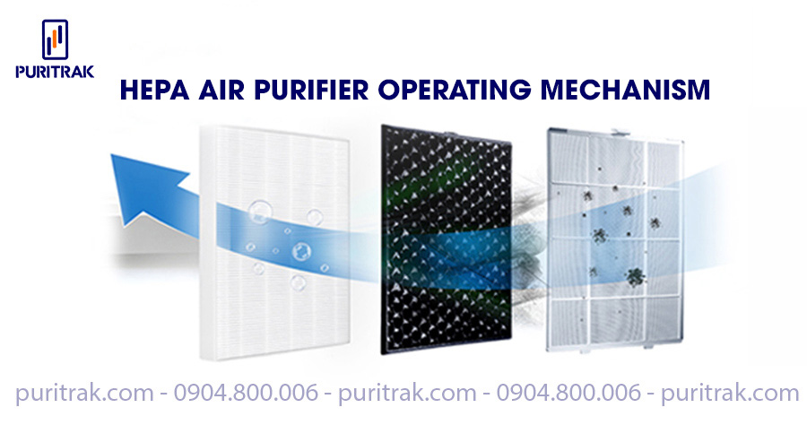 Hepa air purifier operating mechanism